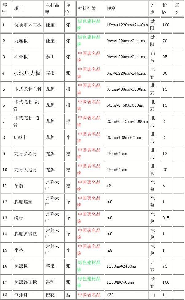 装饰公司环保工程材料明细表全解析 打造绿色家居从选材开始